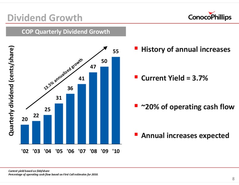 INVESTOR UPDATE – ConocoPhillips – slide 8