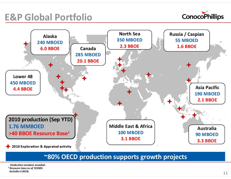 INVESTOR UPDATE – ConocoPhillips – slide 11