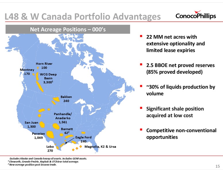 INVESTOR UPDATE – ConocoPhillips – slide 15