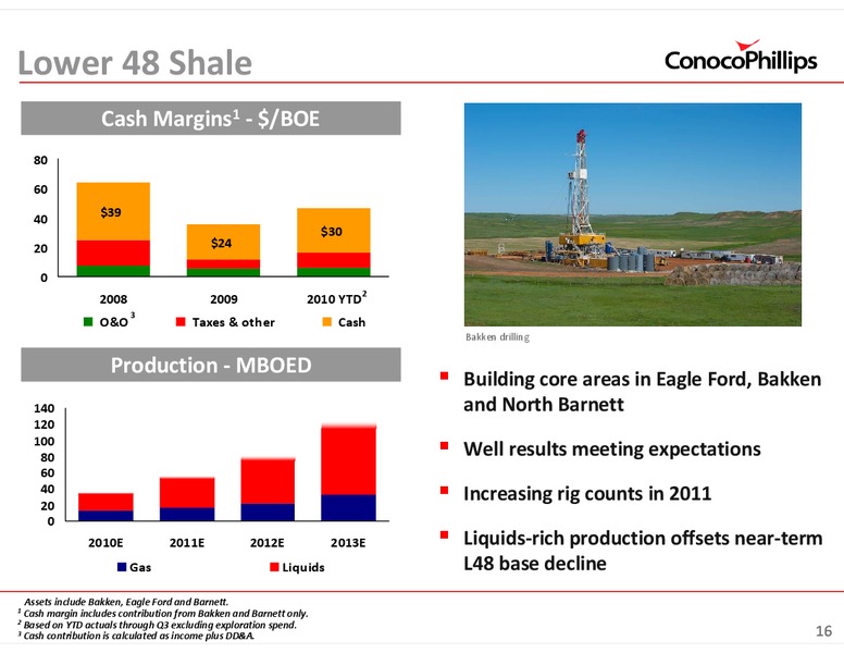 INVESTOR UPDATE – ConocoPhillips – slide 16