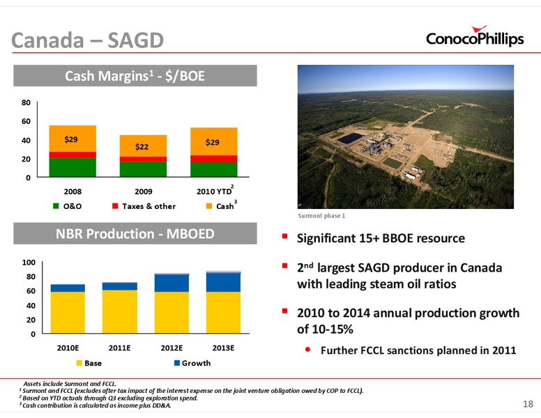 INVESTOR UPDATE – ConocoPhillips – slide 18