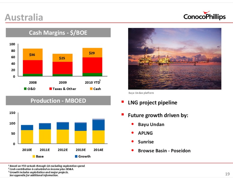 INVESTOR UPDATE – ConocoPhillips – slide 19
