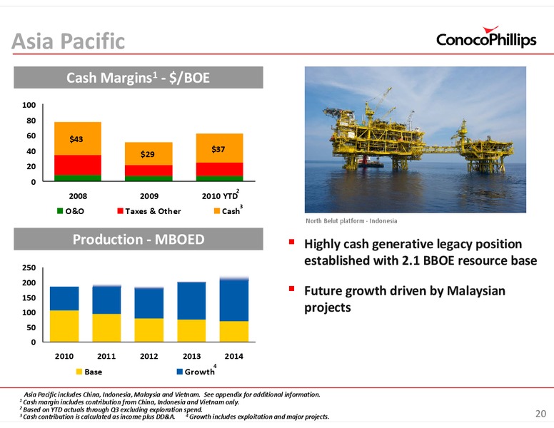 INVESTOR UPDATE – ConocoPhillips – slide 20