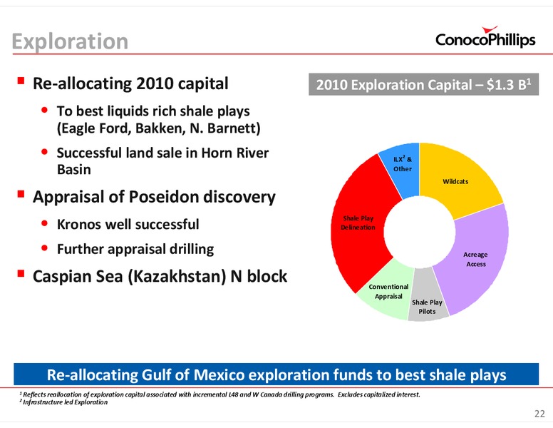 INVESTOR UPDATE – ConocoPhillips – slide 22