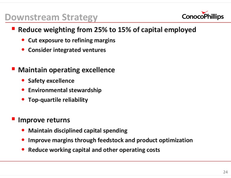 INVESTOR UPDATE – ConocoPhillips – slide 24