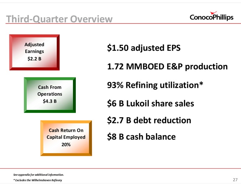 INVESTOR UPDATE – ConocoPhillips – slide 27