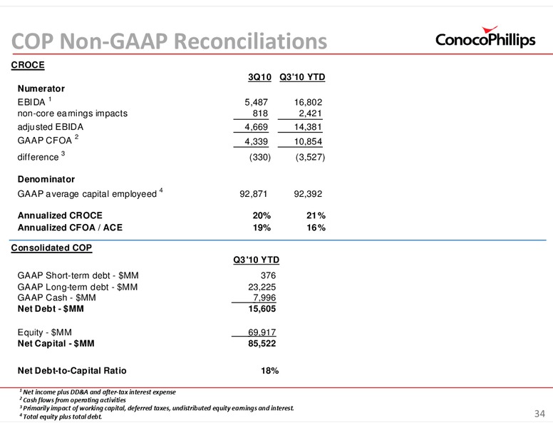 INVESTOR UPDATE – ConocoPhillips – slide 34