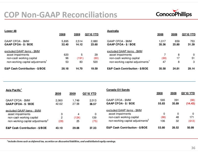 INVESTOR UPDATE – ConocoPhillips – slide 36