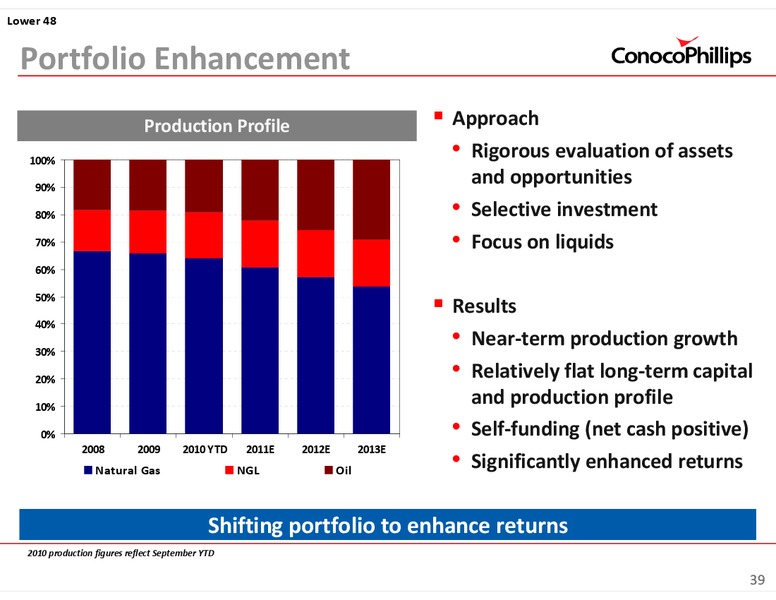 INVESTOR UPDATE – ConocoPhillips – slide 39