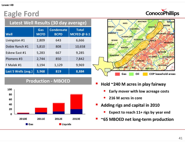 INVESTOR UPDATE – ConocoPhillips – slide 41