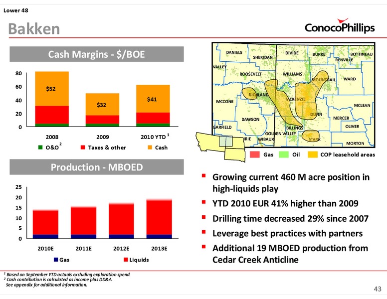 INVESTOR UPDATE – ConocoPhillips – slide 43