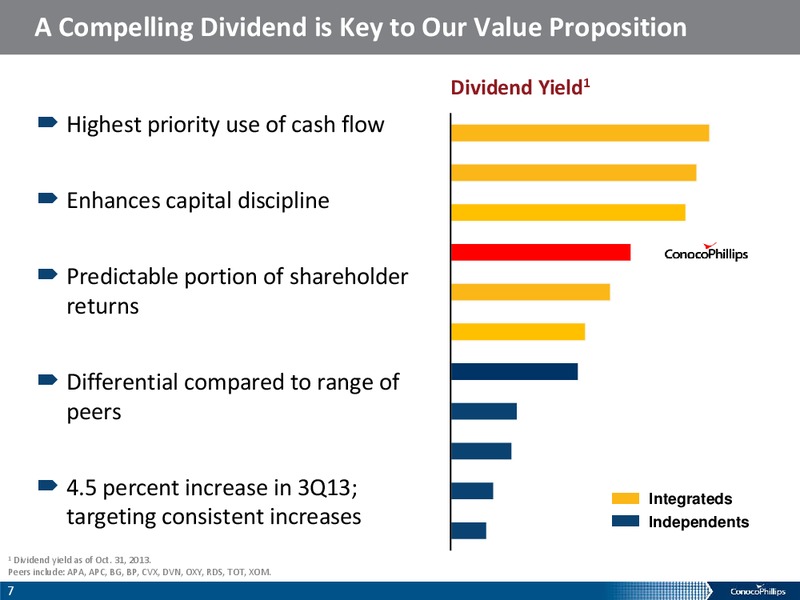 COMPANY OVERVIEW – ConocoPhillips – slide 6