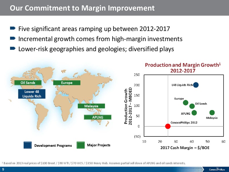 COMPANY OVERVIEW – ConocoPhillips – slide 8