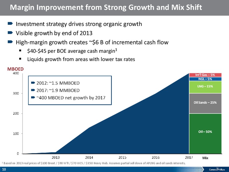 COMPANY OVERVIEW – ConocoPhillips – slide 9