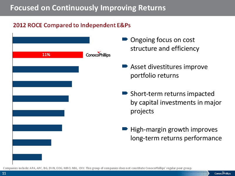 COMPANY OVERVIEW – ConocoPhillips – slide 10