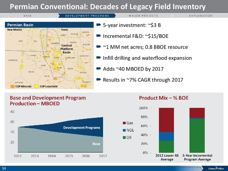 COMPANY OVERVIEW – ConocoPhillips – slide 13