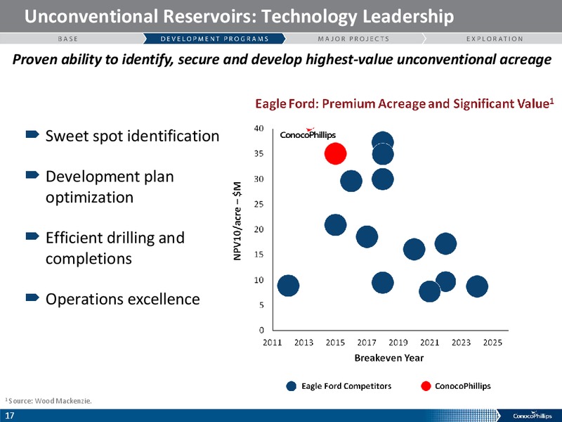 COMPANY OVERVIEW – ConocoPhillips – slide 16