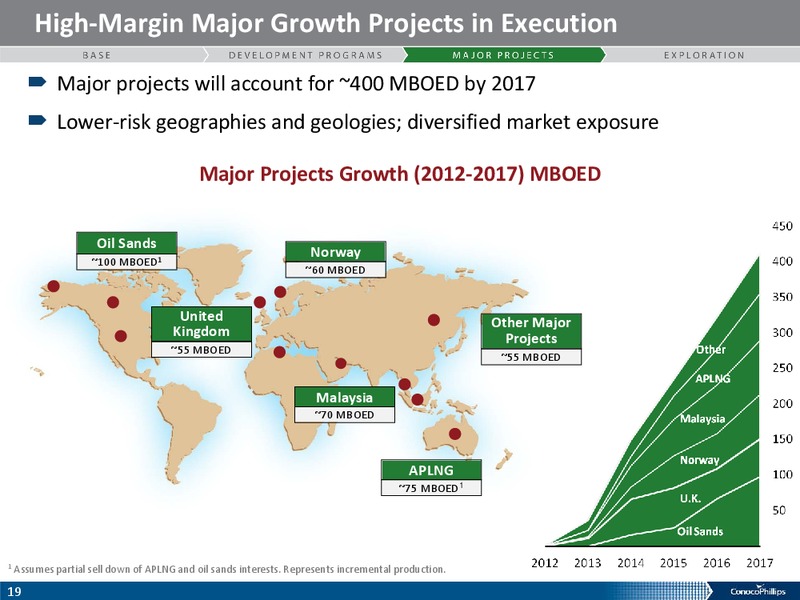 COMPANY OVERVIEW – ConocoPhillips – slide 18