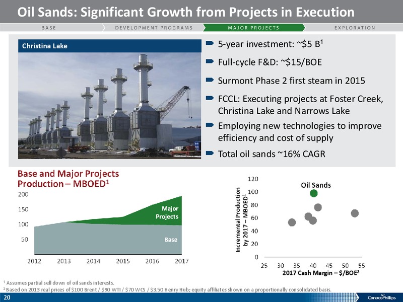 COMPANY OVERVIEW – ConocoPhillips – slide 19
