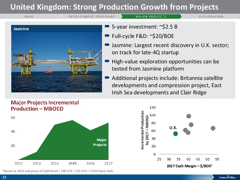 COMPANY OVERVIEW – ConocoPhillips – slide 20