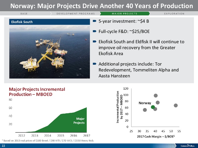 COMPANY OVERVIEW – ConocoPhillips – slide 21