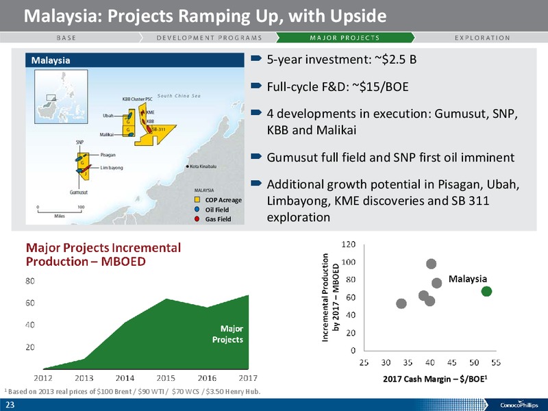 COMPANY OVERVIEW – ConocoPhillips – slide 22