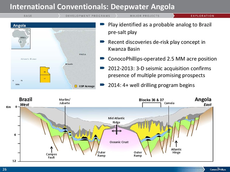 COMPANY OVERVIEW – ConocoPhillips – slide 25