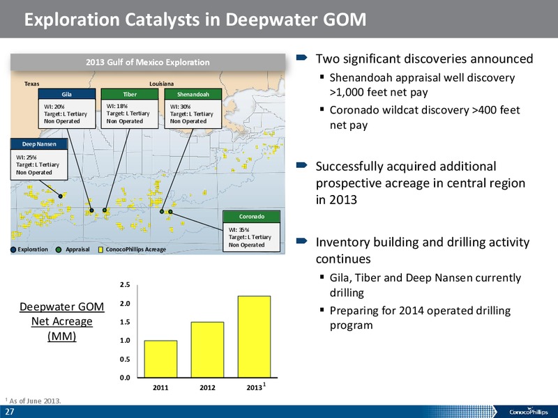 COMPANY OVERVIEW – ConocoPhillips – slide 26