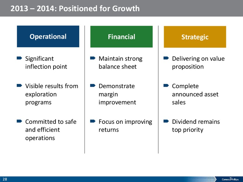 COMPANY OVERVIEW – ConocoPhillips – slide 27