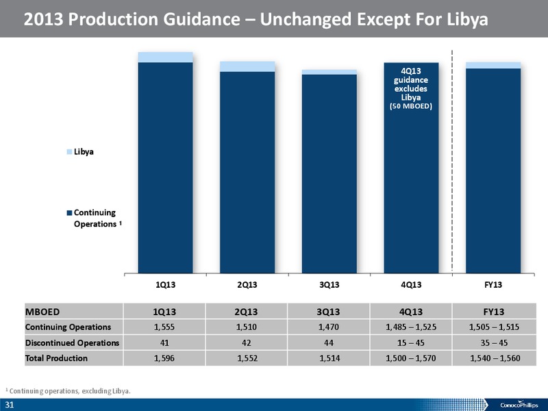 COMPANY OVERVIEW – ConocoPhillips – slide 30