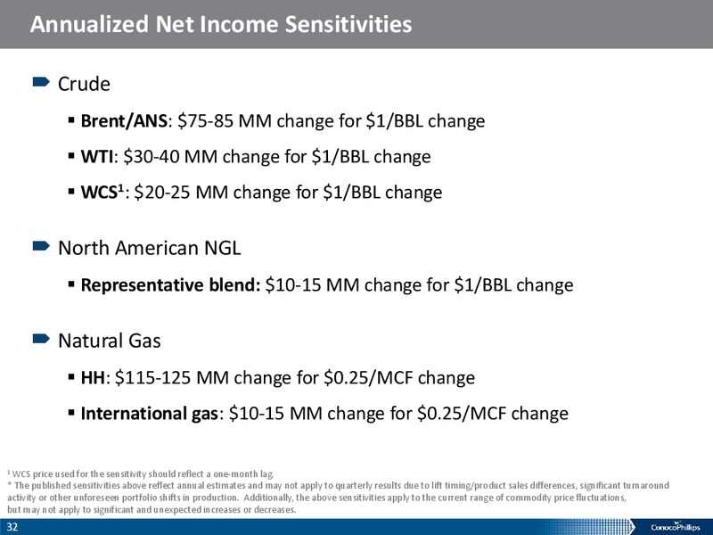 COMPANY OVERVIEW – ConocoPhillips – slide 31