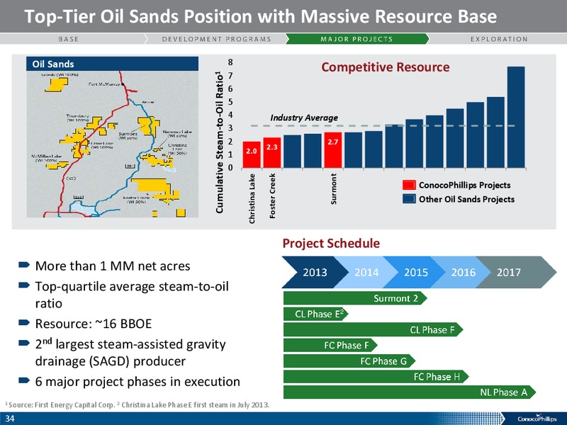 COMPANY OVERVIEW – ConocoPhillips – slide 33