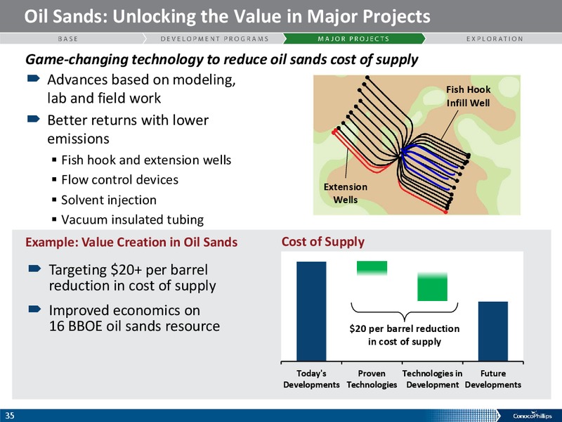 COMPANY OVERVIEW – ConocoPhillips – slide 34