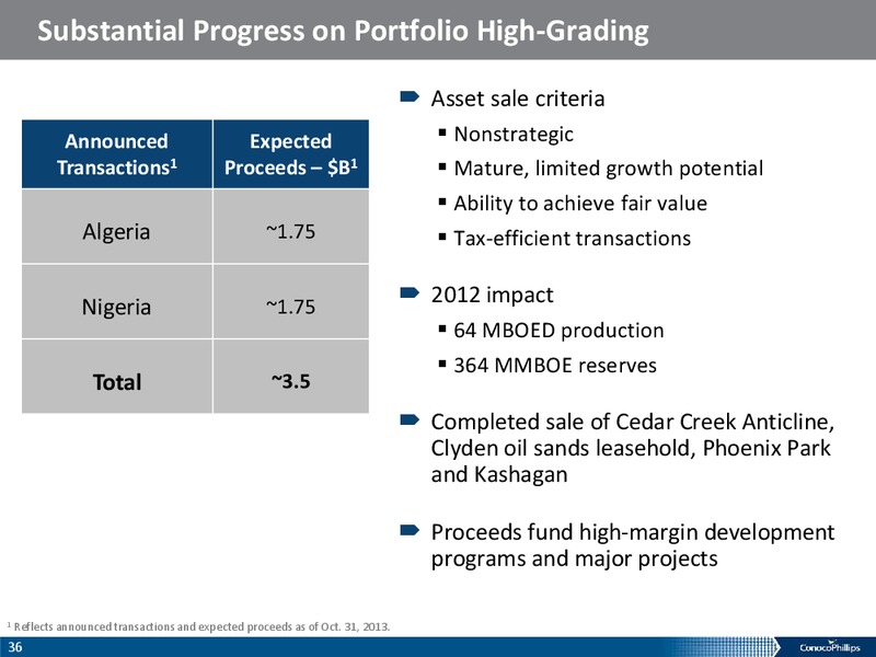 COMPANY OVERVIEW – ConocoPhillips – slide 35