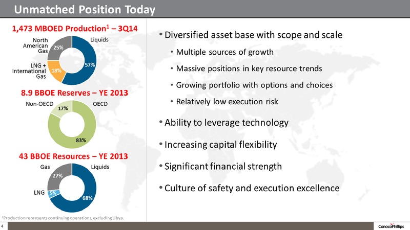 BAML 2014 CONFERENCE – ConocoPhillips – slide 3
