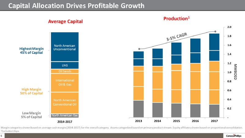 BAML 2014 CONFERENCE – ConocoPhillips – slide 5