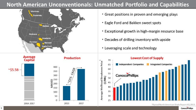 BAML 2014 CONFERENCE – ConocoPhillips – slide 8