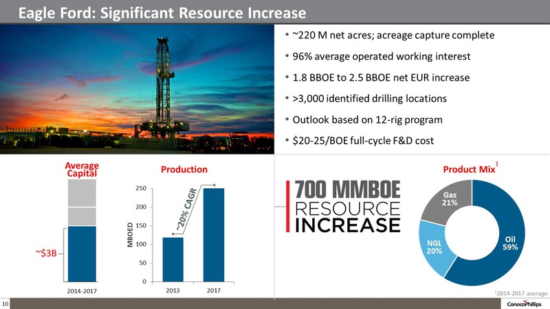 BAML 2014 CONFERENCE – ConocoPhillips – slide 9