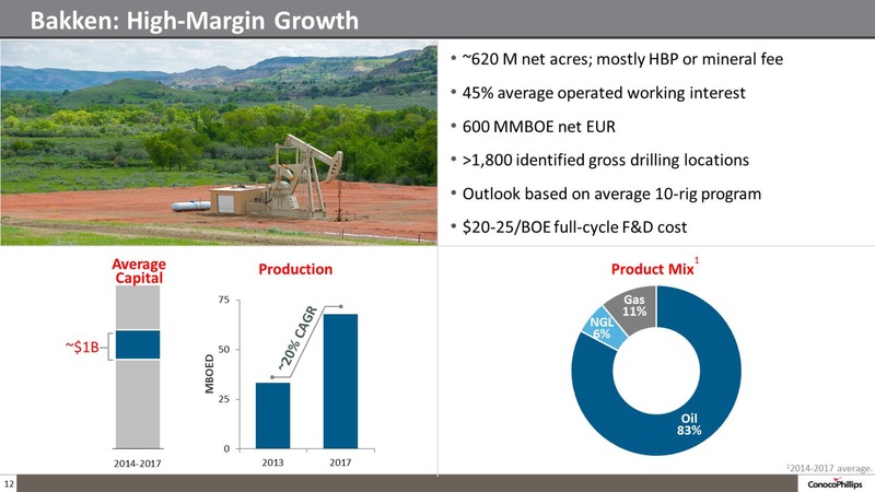 BAML 2014 CONFERENCE – ConocoPhillips – slide 11