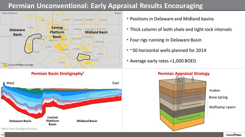 BAML 2014 CONFERENCE – ConocoPhillips – slide 13
