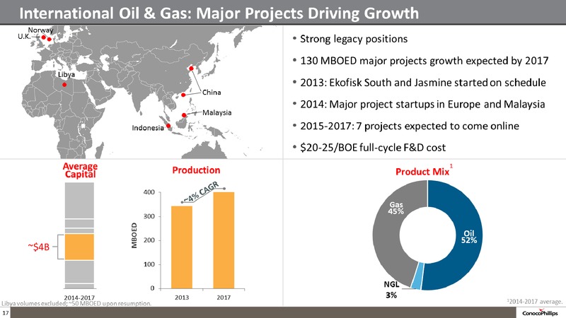 BAML 2014 CONFERENCE – ConocoPhillips – slide 16