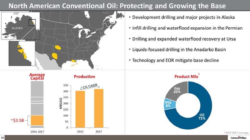 BAML 2014 CONFERENCE – ConocoPhillips – slide 17