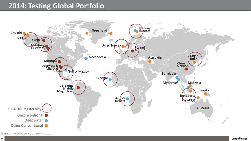 BAML 2014 CONFERENCE – ConocoPhillips – slide 19