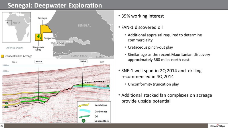 BAML 2014 CONFERENCE – ConocoPhillips – slide 21