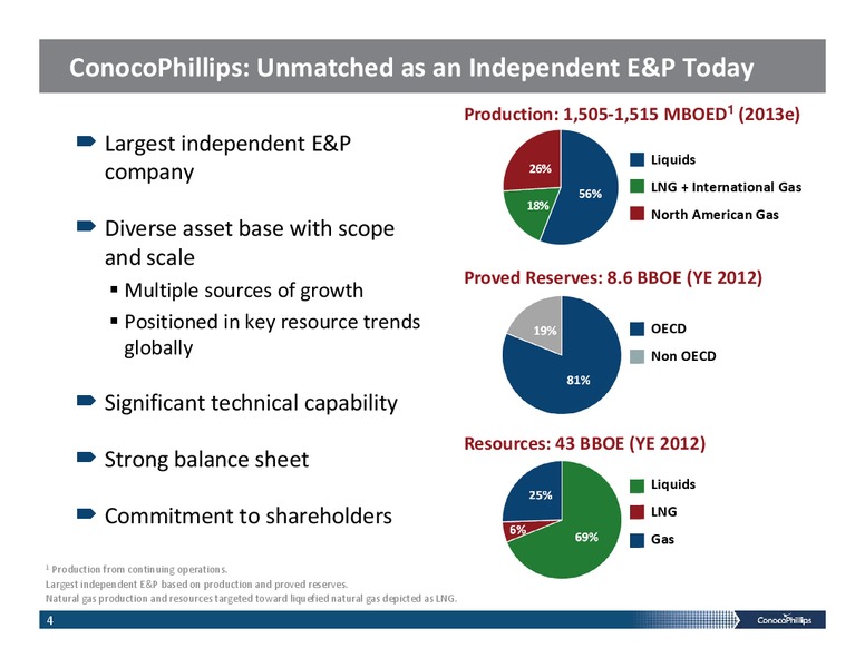 BAML GLOBAL ENERGY CONFERENCE – ConocoPhillips – slide 3