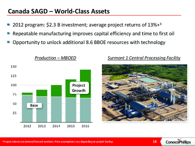 JEFFERIES 2012 GLOBAL ENERGY CONFERENCE – ConocoPhillips – slide 15