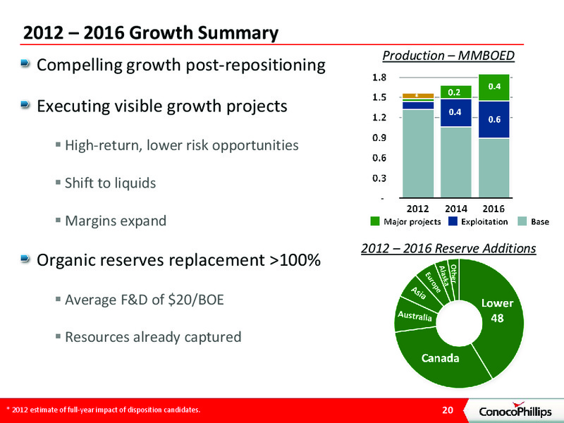 JEFFERIES 2012 GLOBAL ENERGY CONFERENCE – ConocoPhillips – slide 19