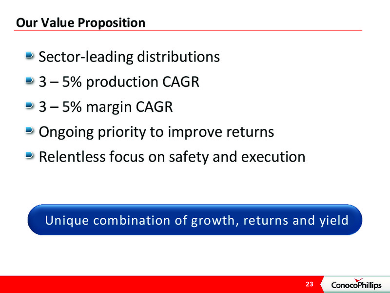 JEFFERIES 2012 GLOBAL ENERGY CONFERENCE – ConocoPhillips – slide 22