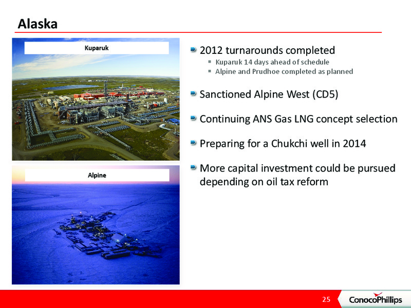 JEFFERIES 2012 GLOBAL ENERGY CONFERENCE – ConocoPhillips – slide 24