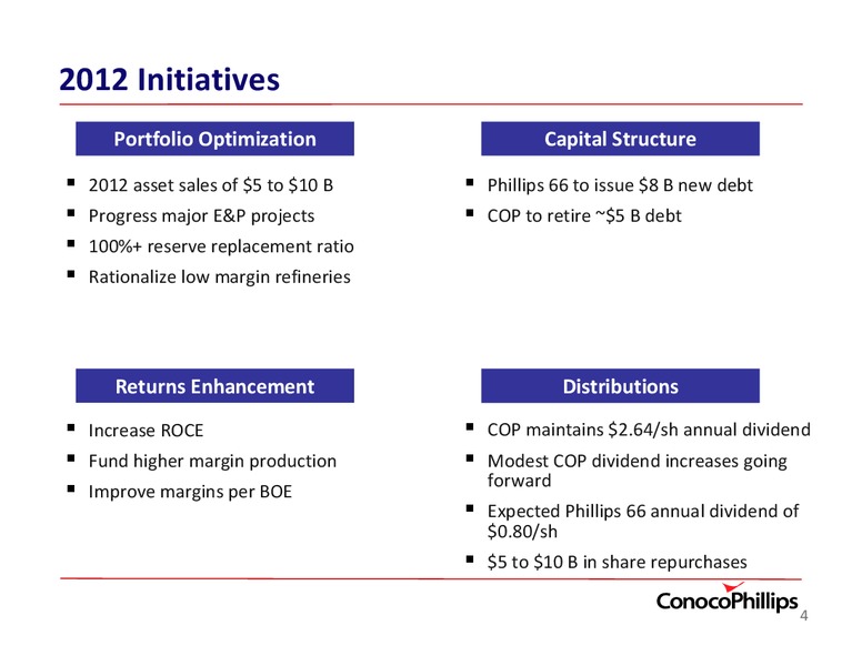 JEFFERIES GLOBAL ENERGY CONFERENCE – ConocoPhillips – slide 4